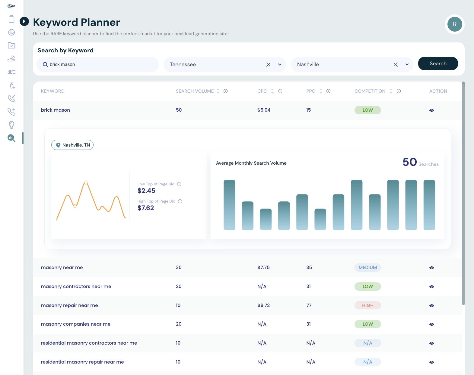 RARE keyword planner screen with search volume, CPC and difficulty columns