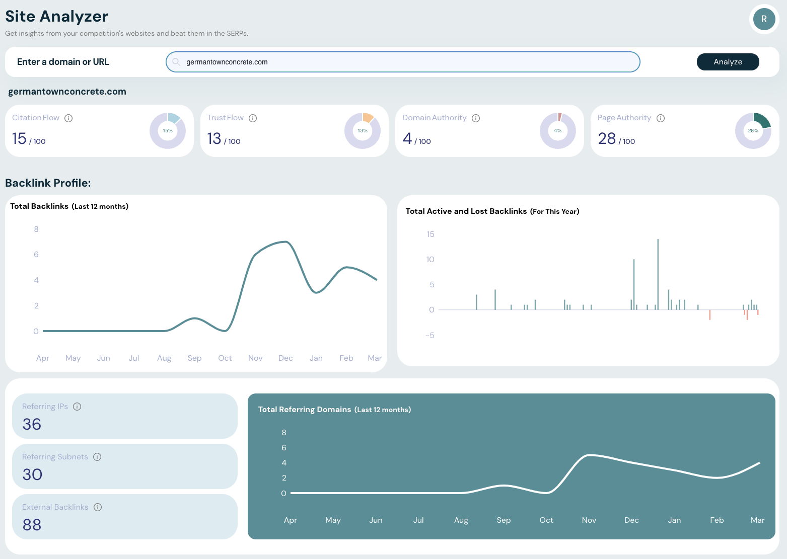 RARE competitor analysis screen showing domain authority, citation flow and backlink profile